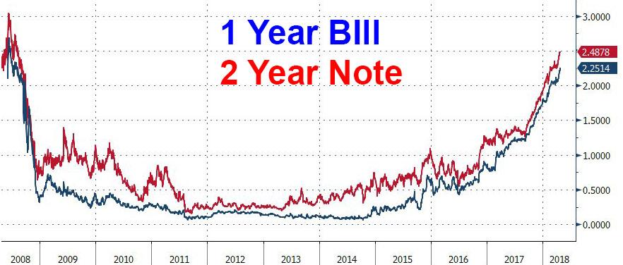 Bill cs note